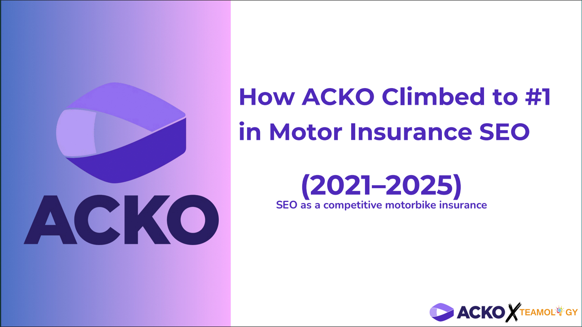 Best SEO Strategy: ACKO’s Dominance in Motor Insurance SEO